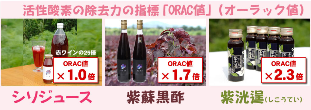活性酸素の除去力オーラック値