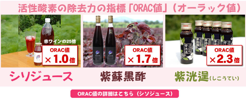 活性酸素の除去力オーラック値とは